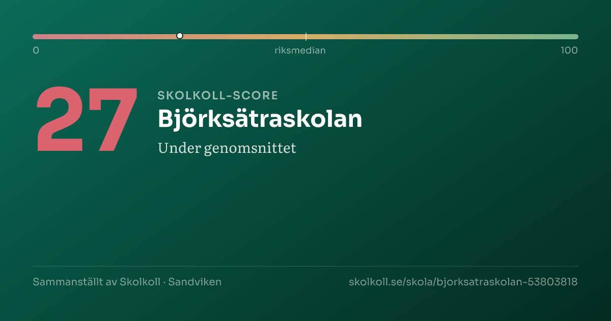 Skolkoll score for Björksätraskolan