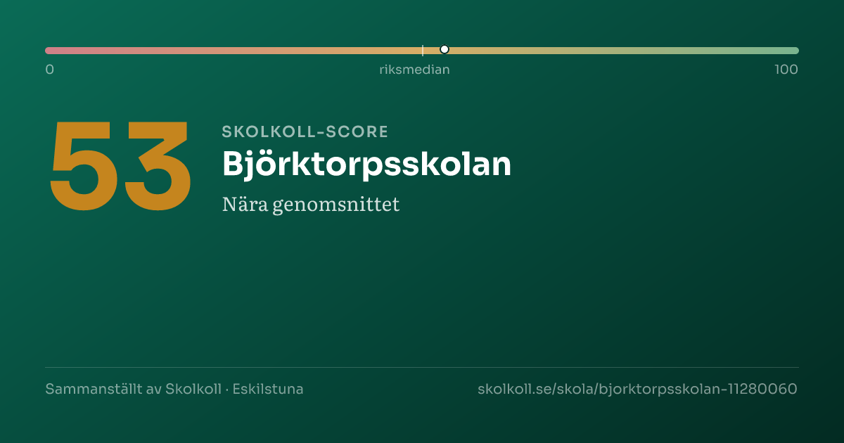 Skolkoll-score för Björktorpsskolan