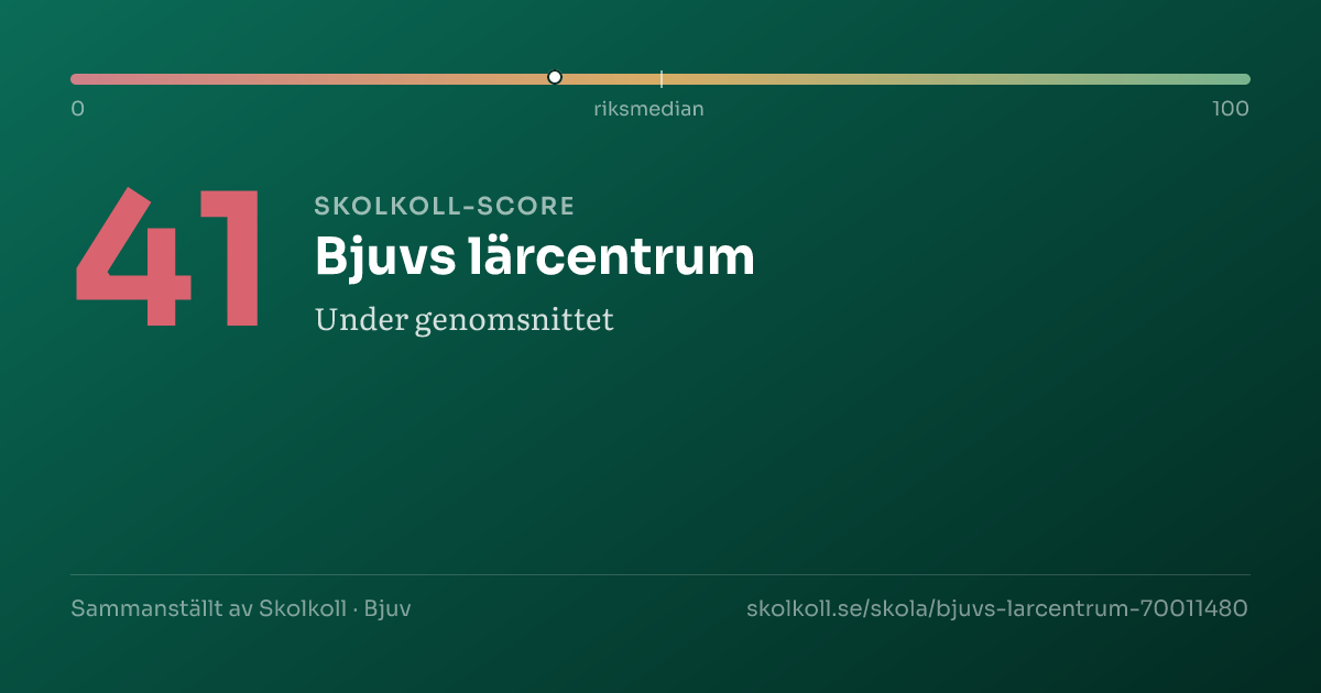 Skolkoll-score för Bjuvs lärcentrum