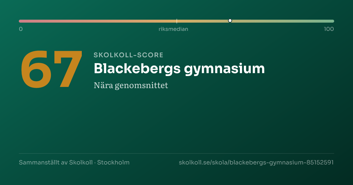 Skolkoll-score för Blackebergs gymnasium