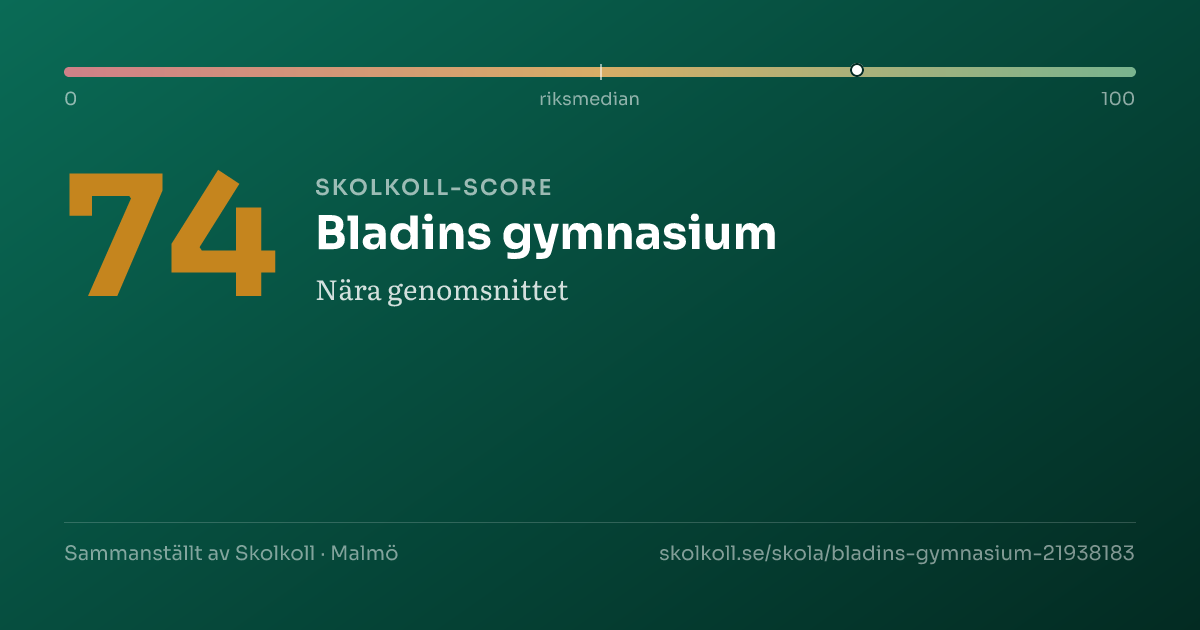Skolkoll-score för Bladins gymnasium