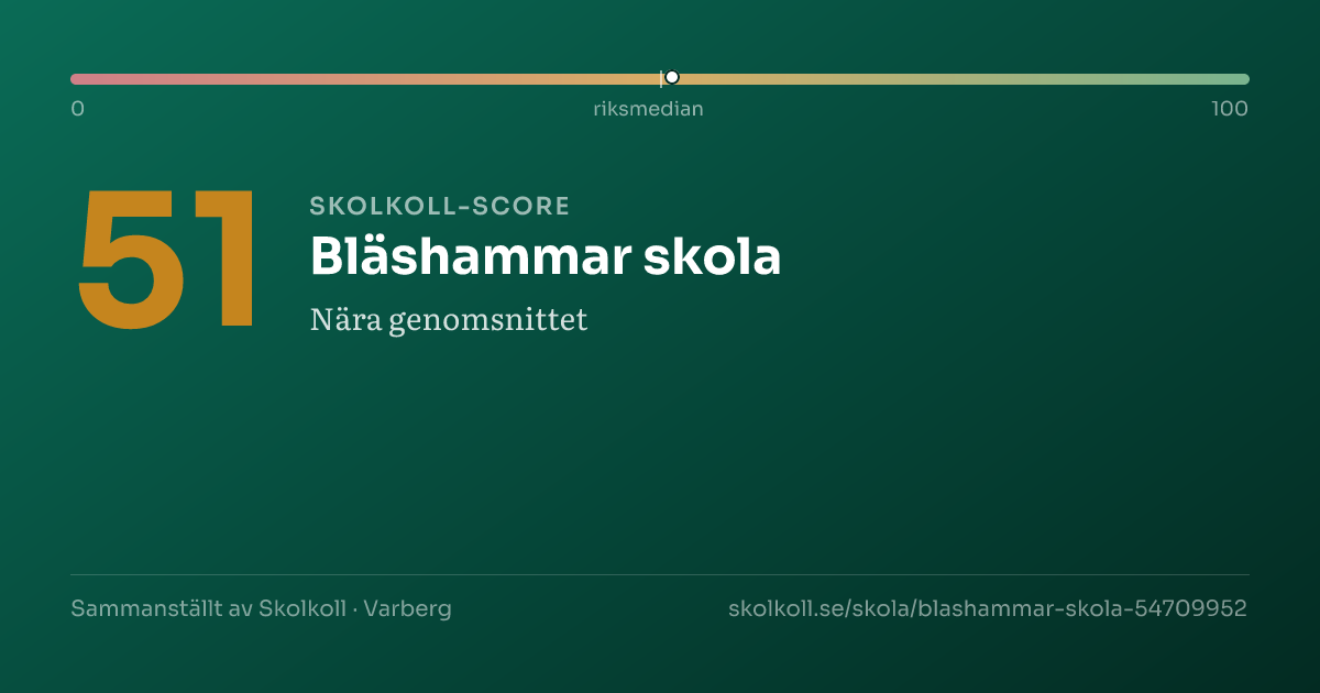 Skolkoll score for Bläshammar skola