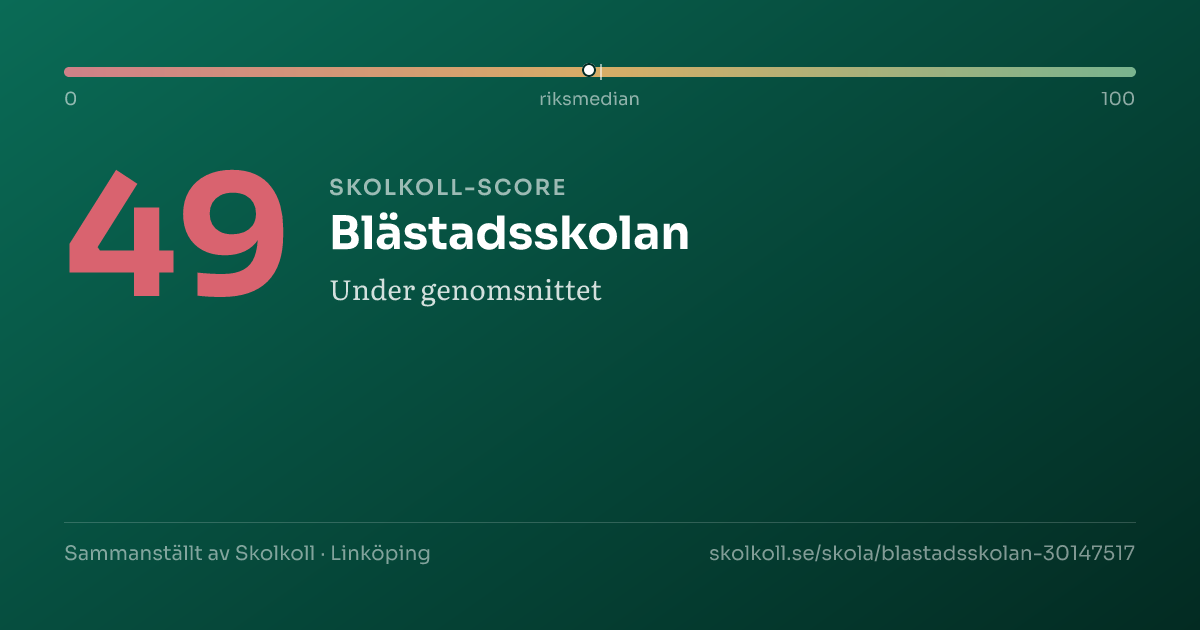 Skolkoll-score för Blästadsskolan