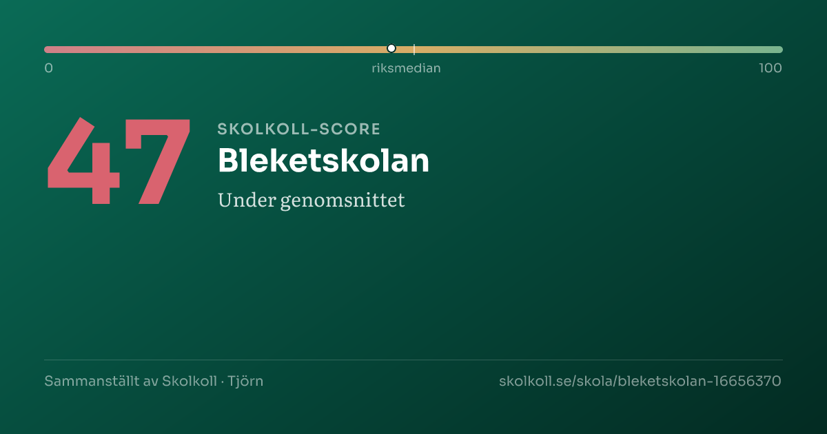 Skolkoll-score för Bleketskolan