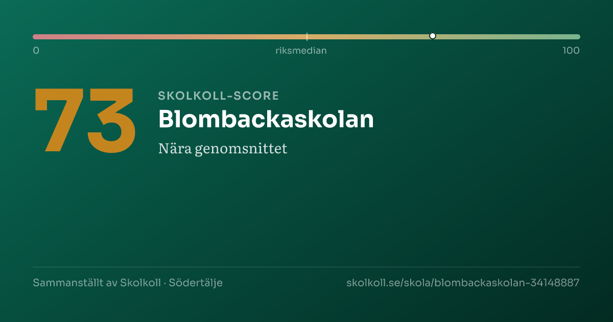 Skolkoll-score för Blombackaskolan