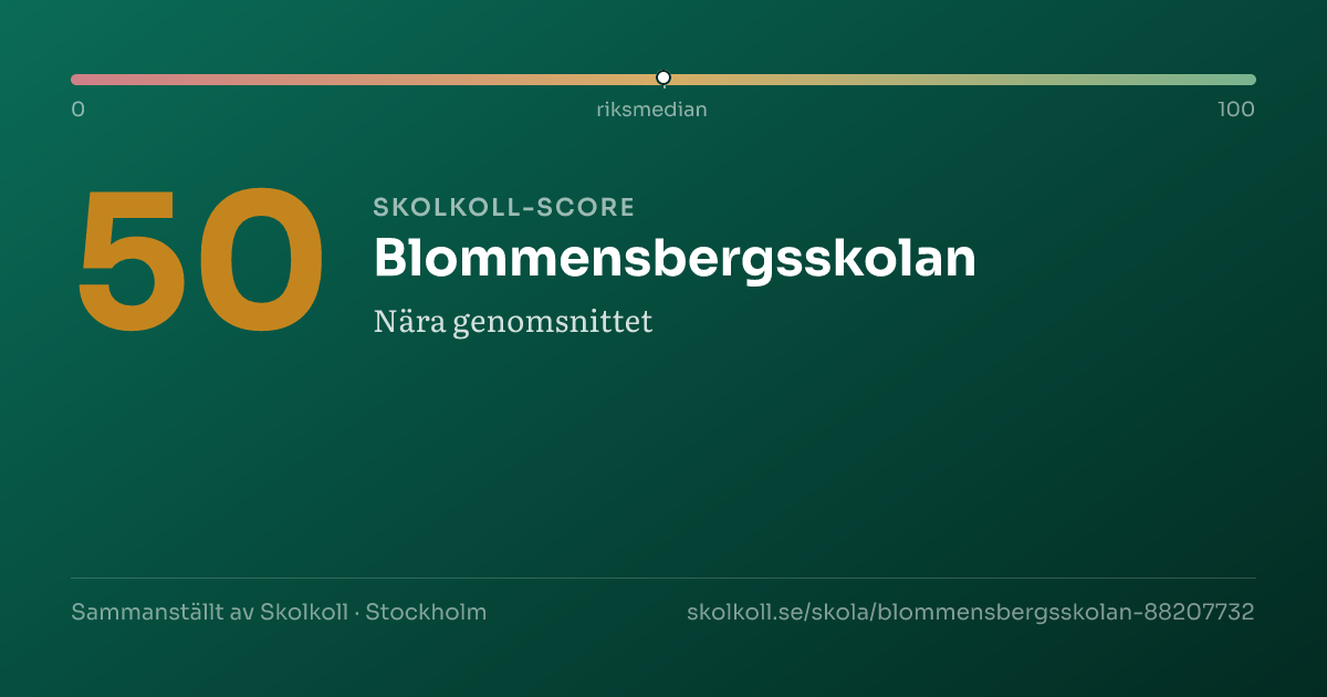 Skolkoll-score för Blommensbergsskolan