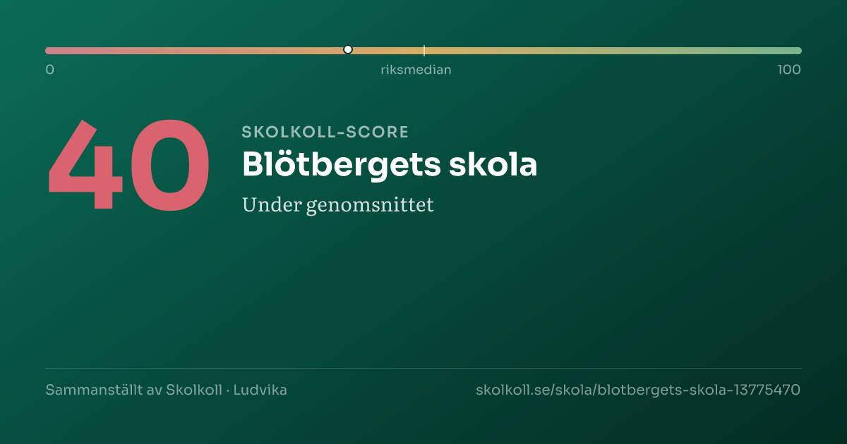 Skolkoll-score för Blötbergets skola