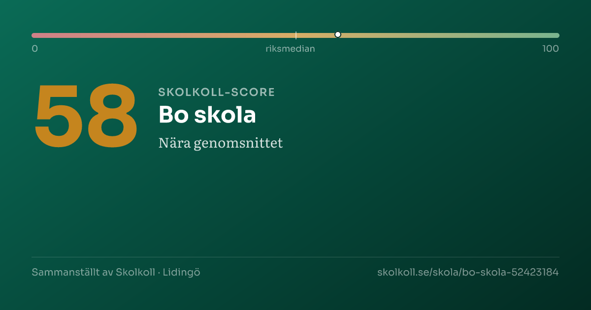 Skolkoll score for Bo skola