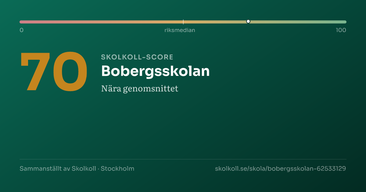 Skolkoll-score för Bobergsskolan