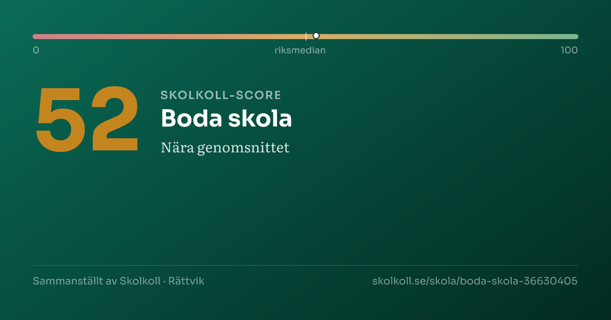 Skolkoll-score för Boda skola