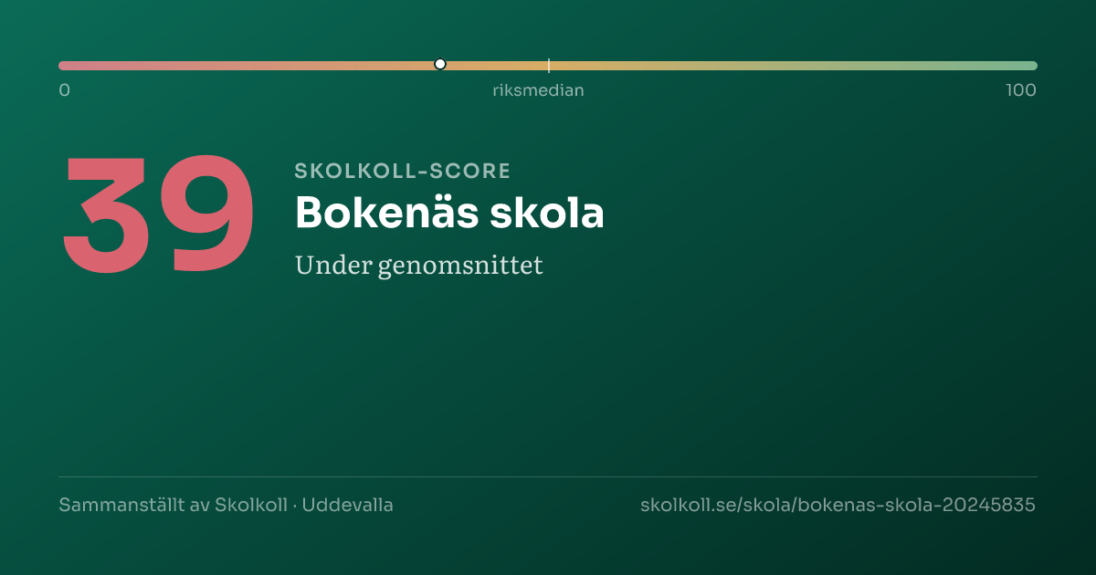 Skolkoll score for Bokenäs skola