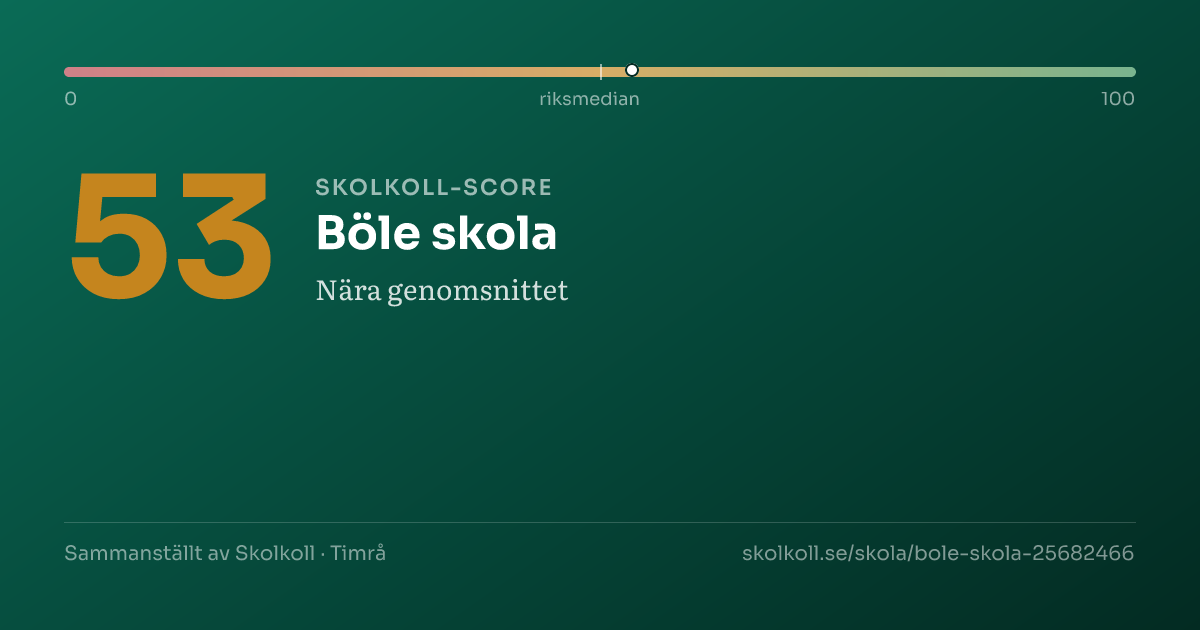 Skolkoll-score för Böle skola