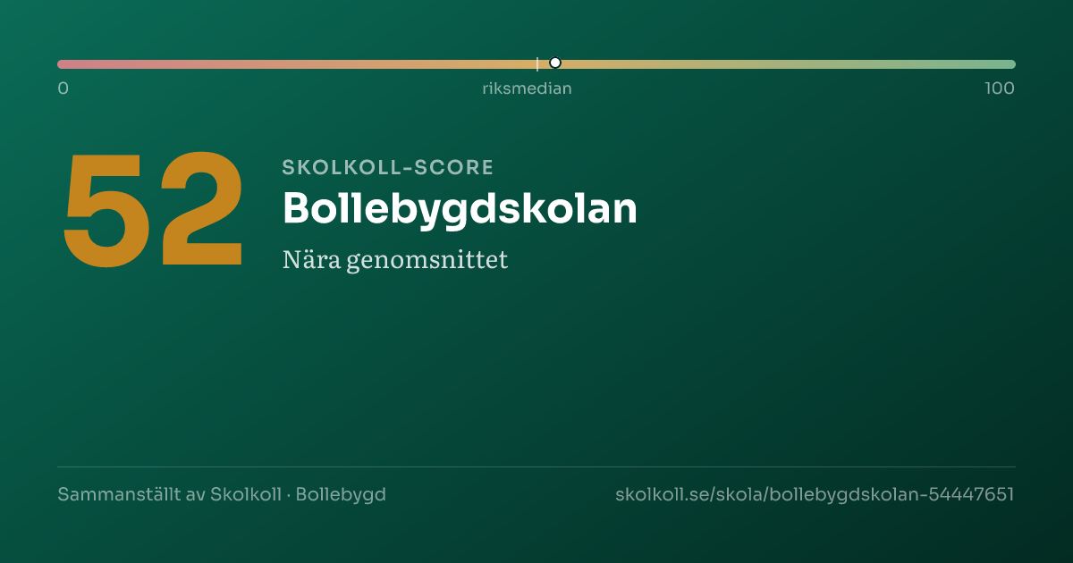 Skolkoll score for Bollebygdskolan