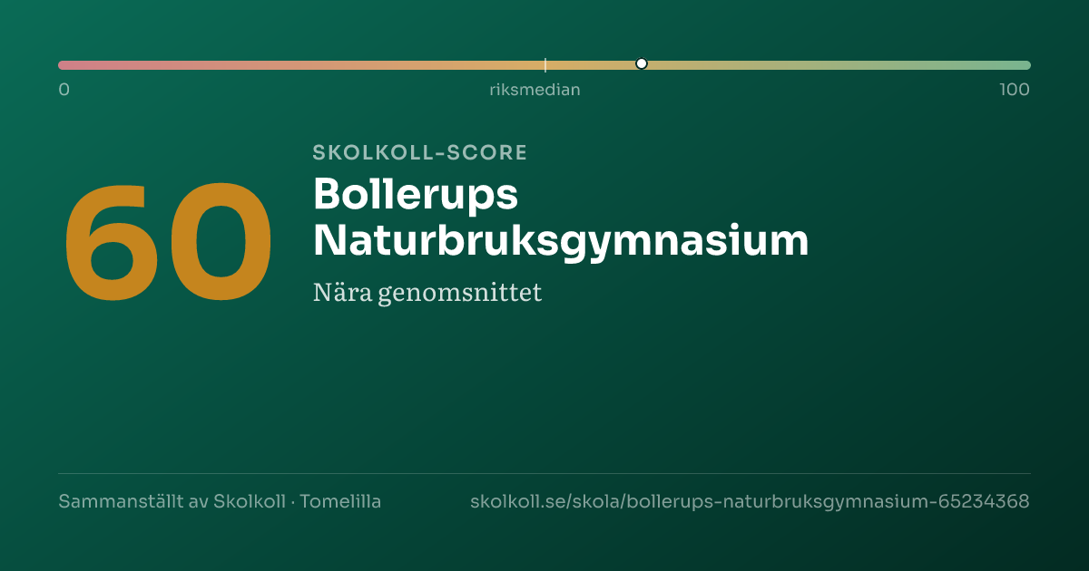 Skolkoll-score för Bollerups Naturbruksgymnasium