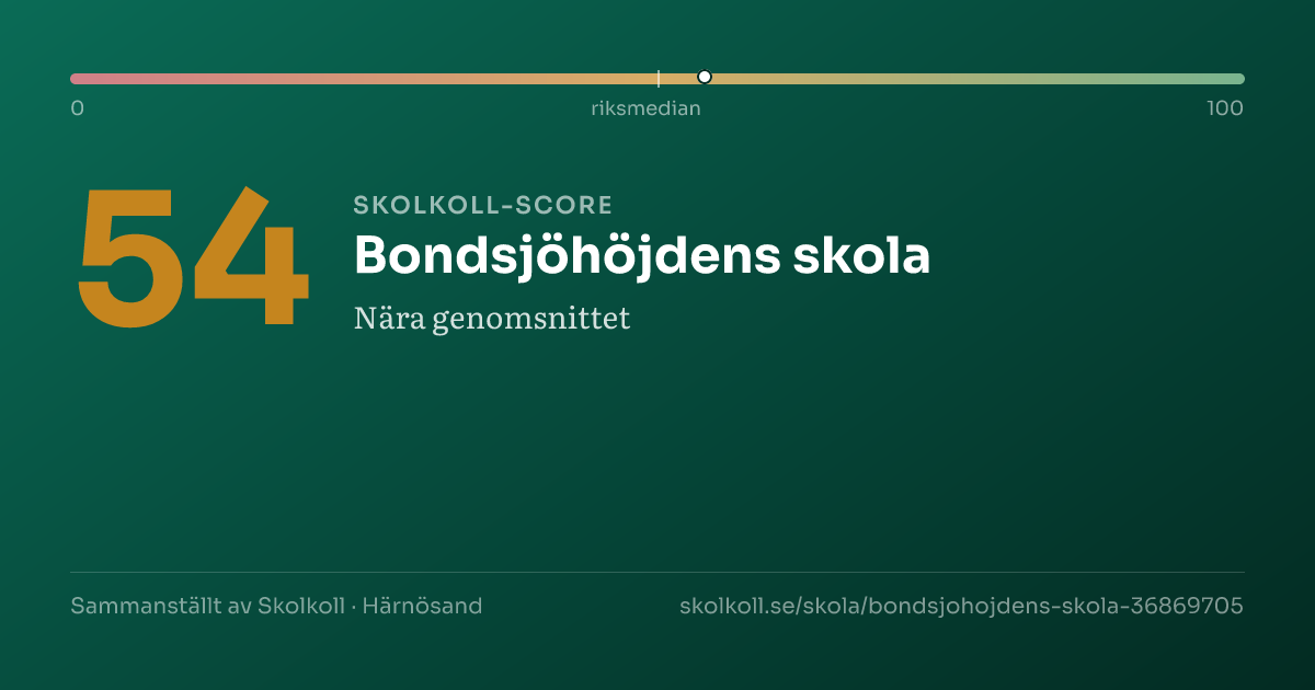 Skolkoll score for Bondsjöhöjdens skola