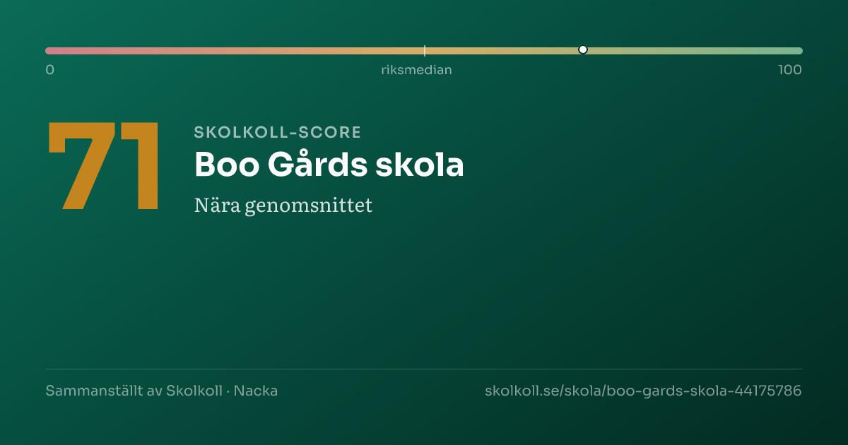 Skolkoll-score för Boo Gårds skola