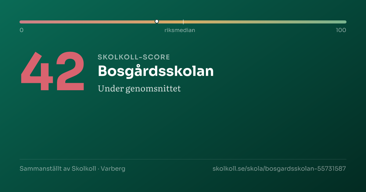 Skolkoll-score för Bosgårdsskolan