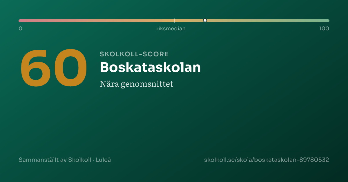 Skolkoll score for Boskataskolan