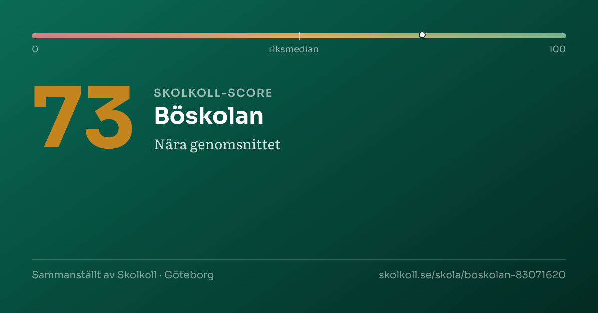 Skolkoll-score för Böskolan