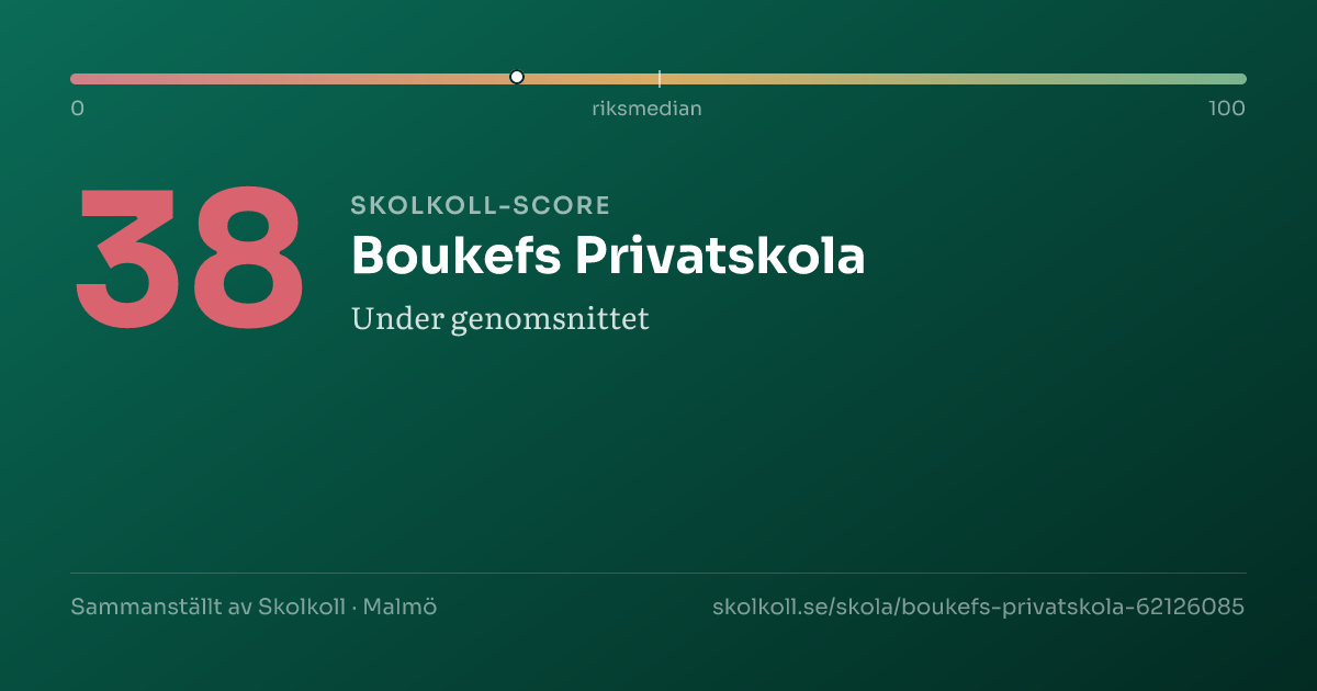 Skolkoll-score för Boukefs Privatskola