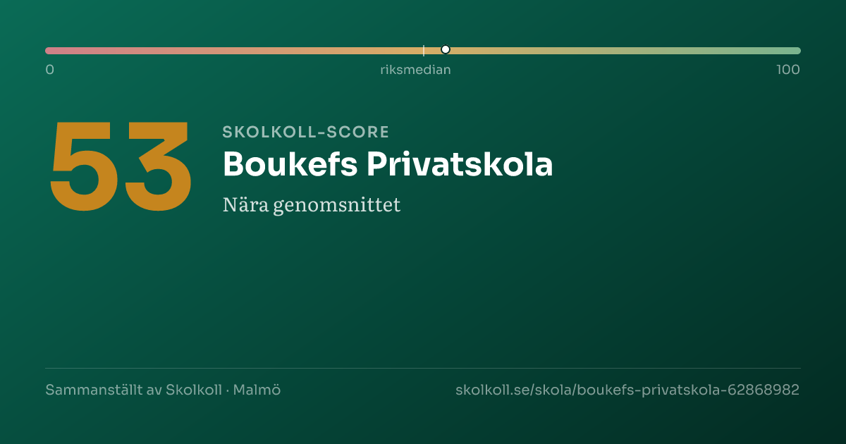 Skolkoll-score för Boukefs Privatskola