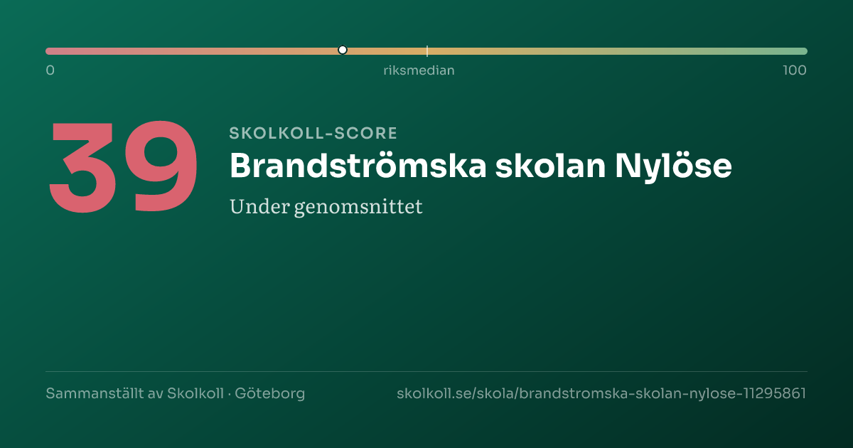 Skolkoll-score för Brandströmska skolan Nylöse