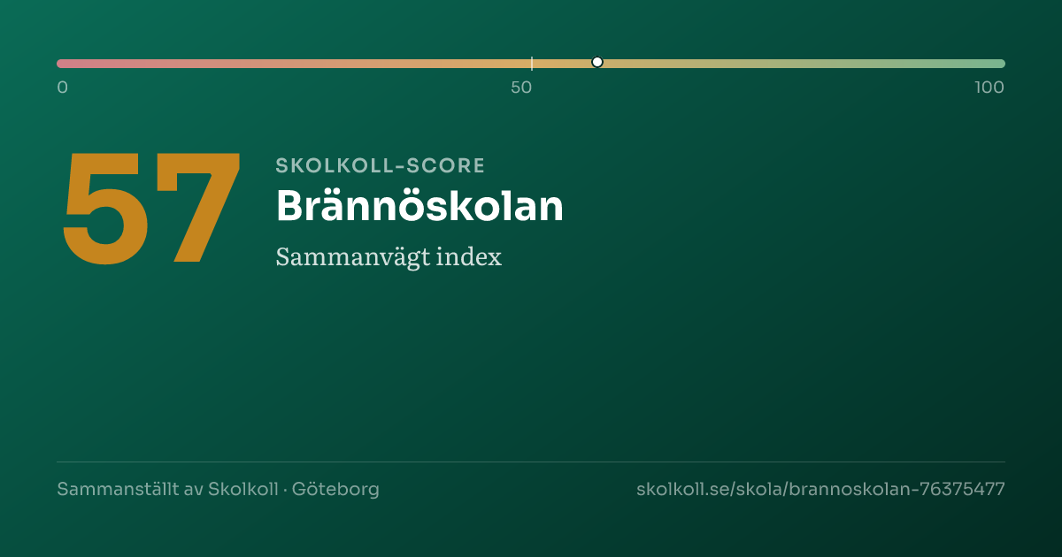 Skolkoll score for Brännöskolan
