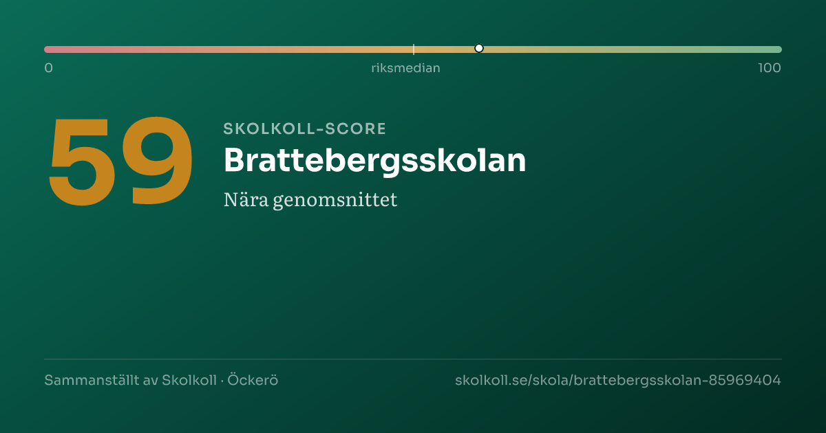 Skolkoll-score för Brattebergsskolan