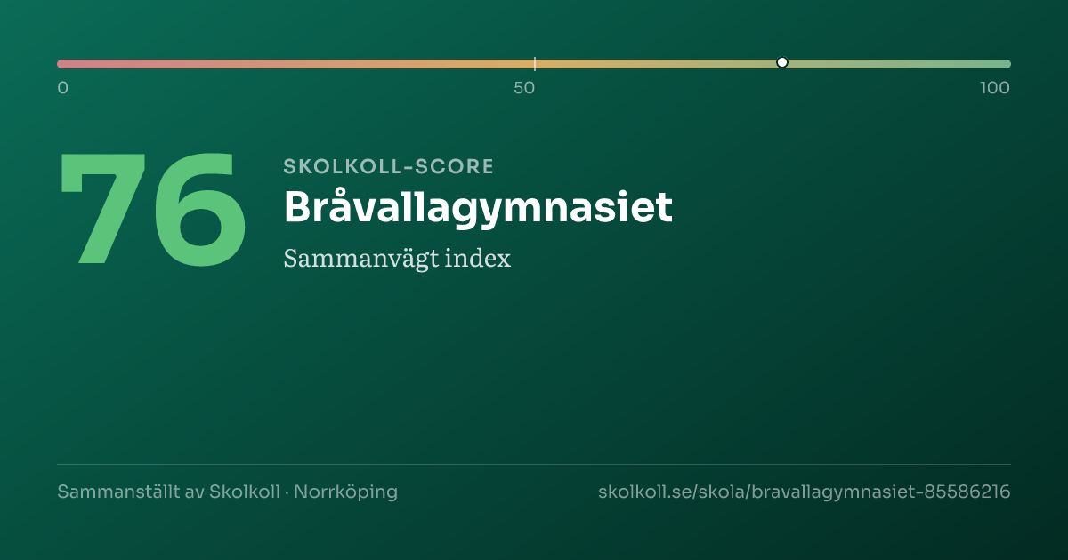 Skolkoll score for Bråvallagymnasiet