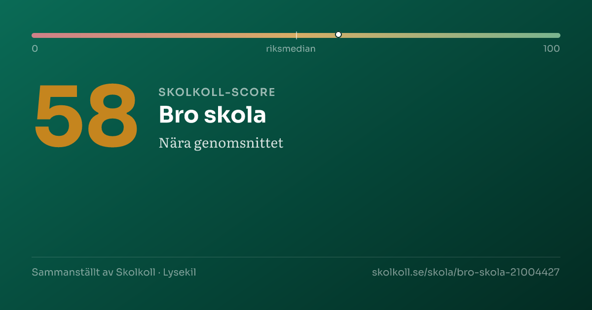 Skolkoll score for Bro skola