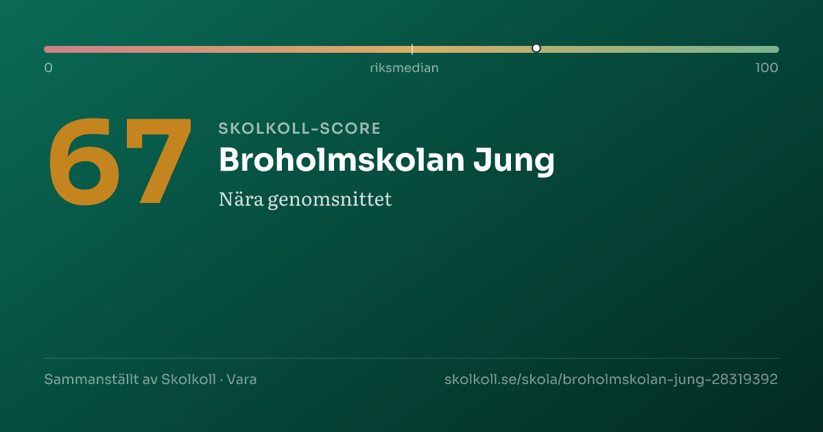 Skolkoll-score för Broholmskolan Jung