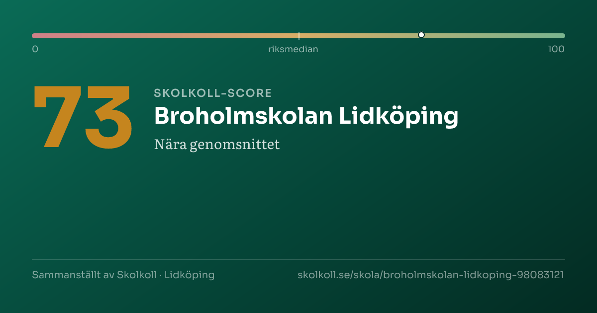 Skolkoll-score för Broholmskolan Lidköping