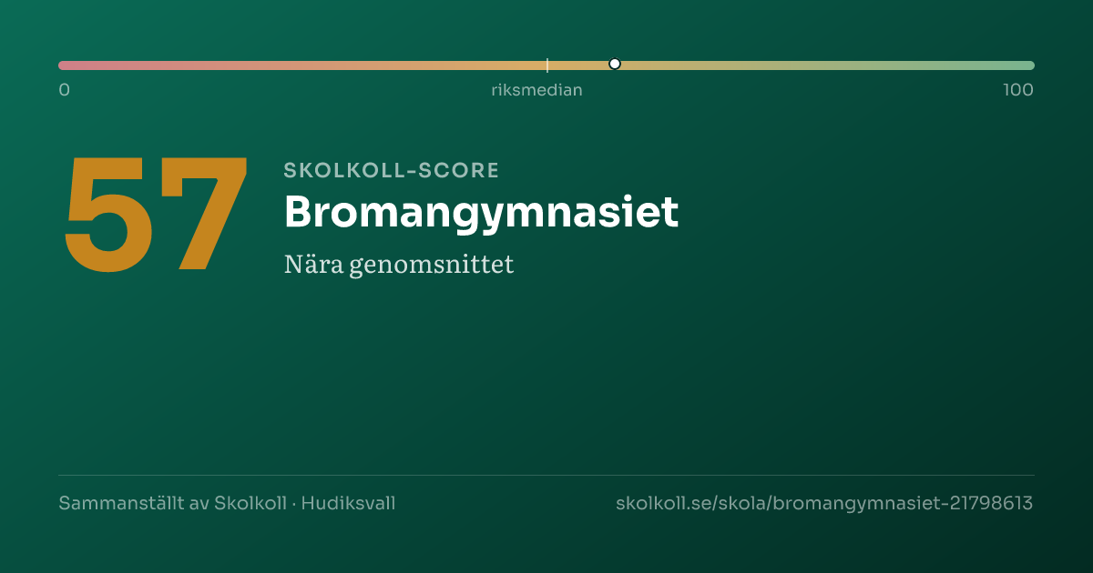 Skolkoll-score för Bromangymnasiet