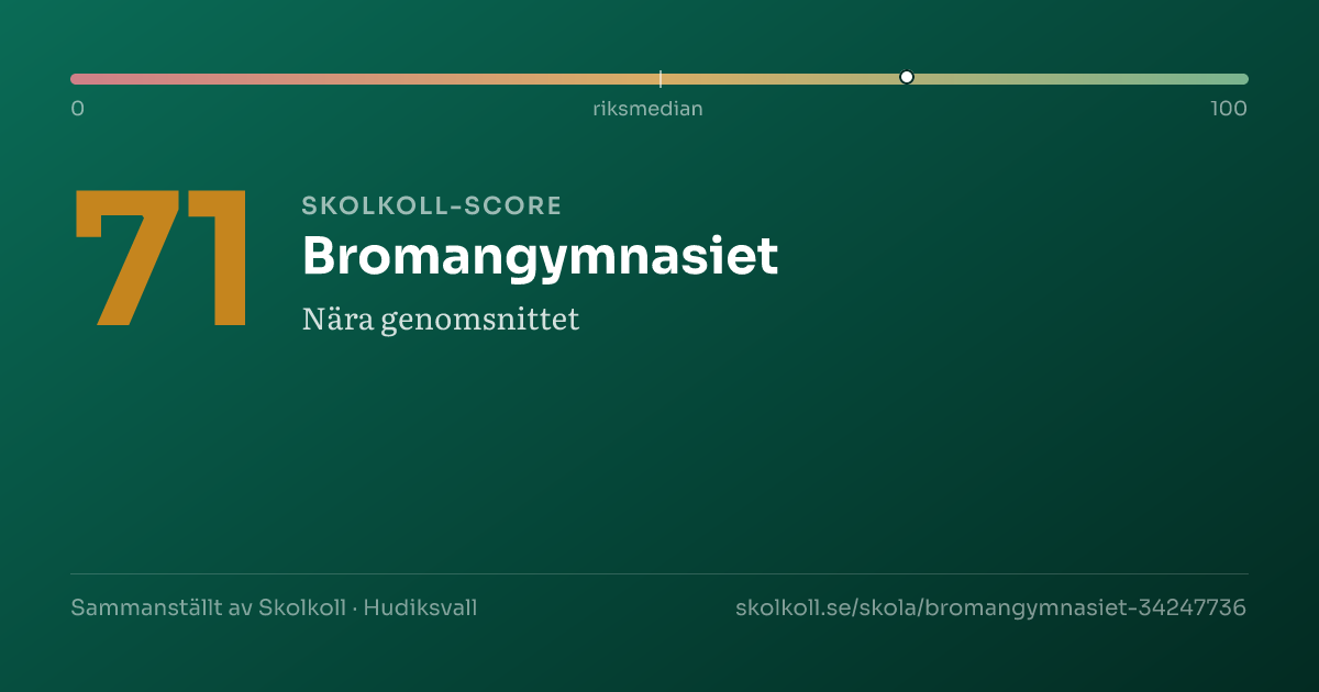 Skolkoll-score för Bromangymnasiet