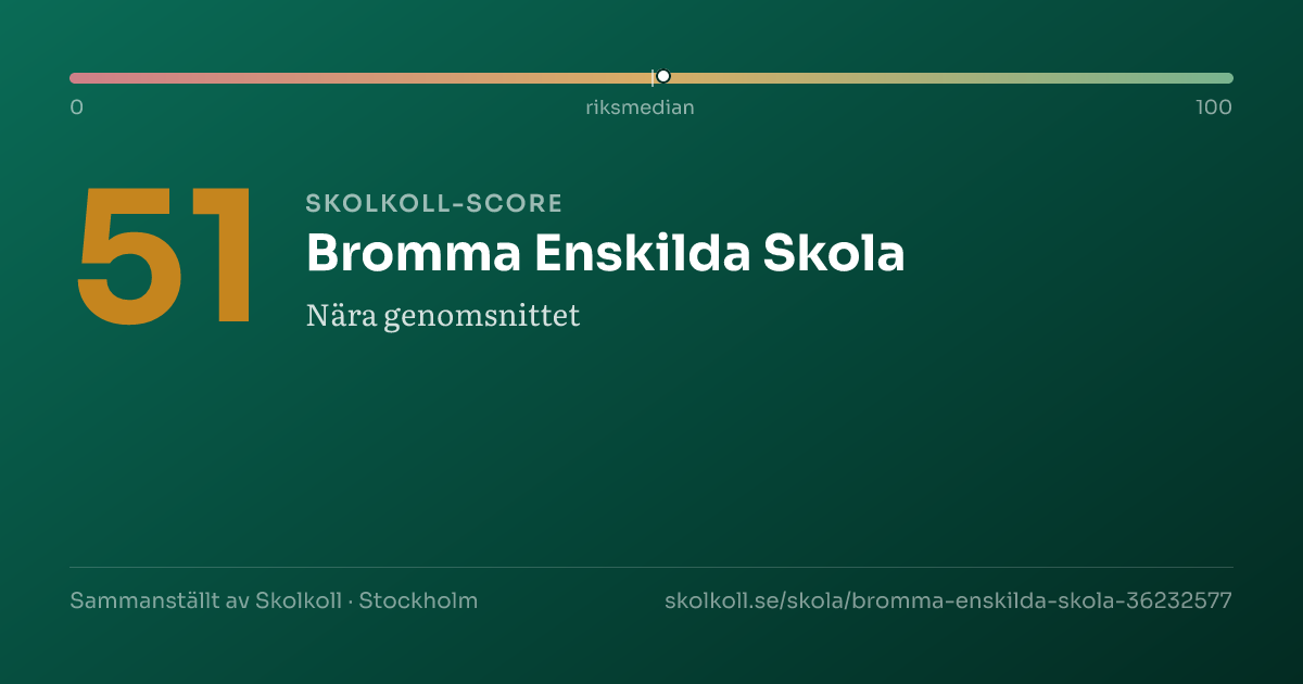 Skolkoll-score för Bromma Enskilda Skola