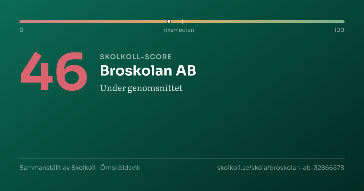 Skolkoll score for Broskolan AB