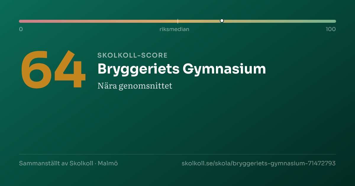 Skolkoll-score för Bryggeriets Gymnasium