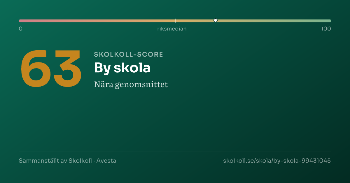 Skolkoll-score för By skola