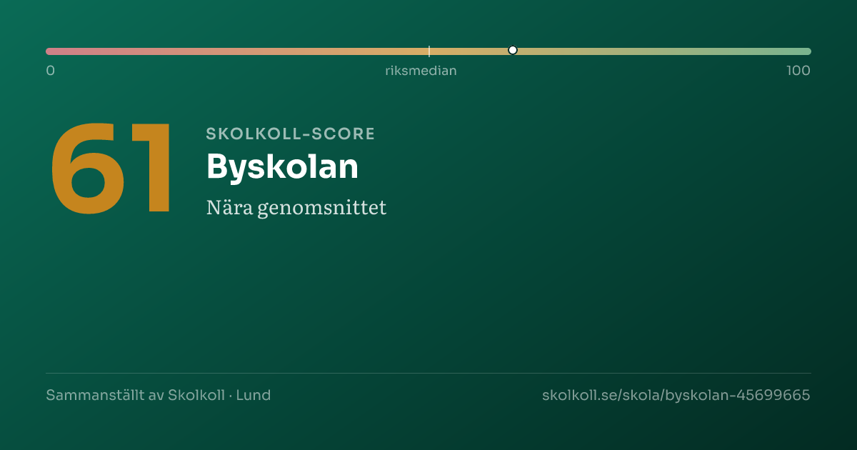 Skolkoll-score för Byskolan