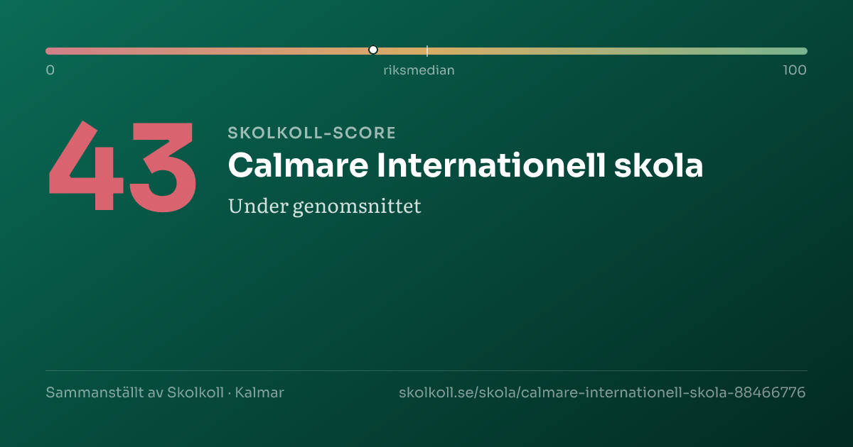Skolkoll-score för Calmare Internationell skola