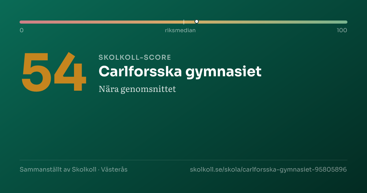 Skolkoll-score för Carlforsska gymnasiet