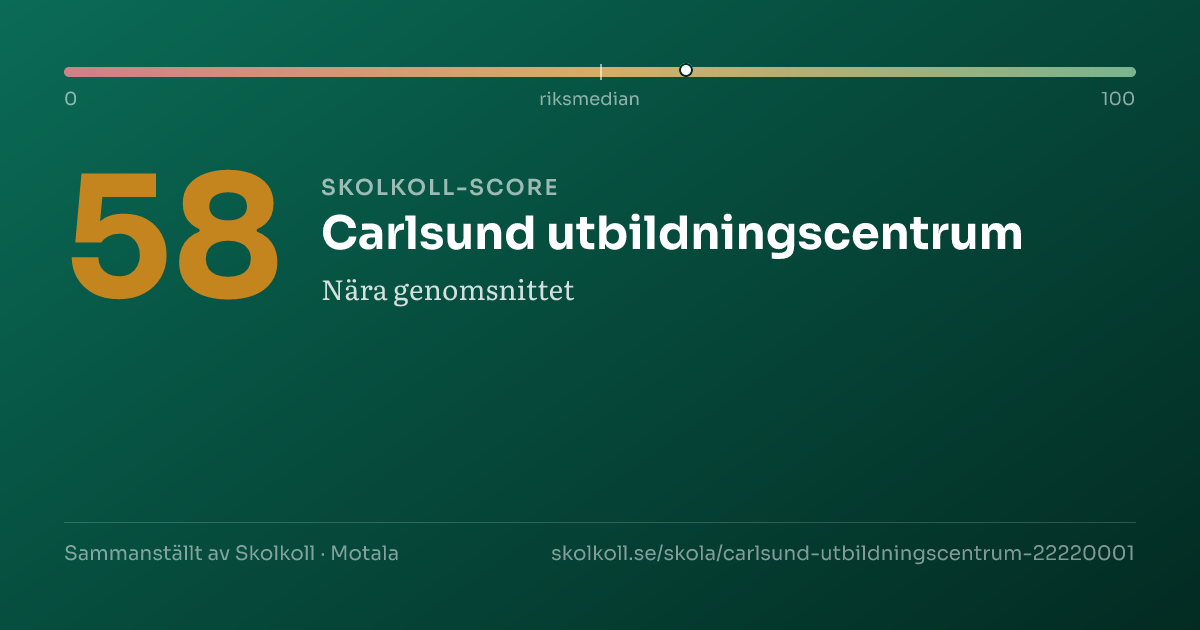 Skolkoll-score för Carlsund utbildningscentrum