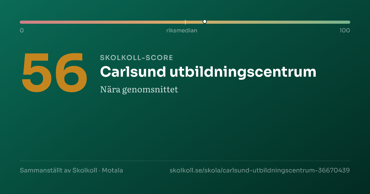 Skolkoll-score för Carlsund utbildningscentrum