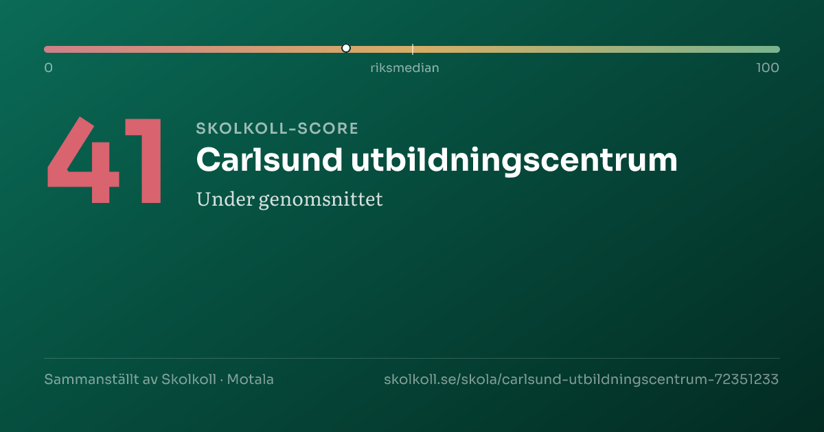 Skolkoll-score för Carlsund utbildningscentrum
