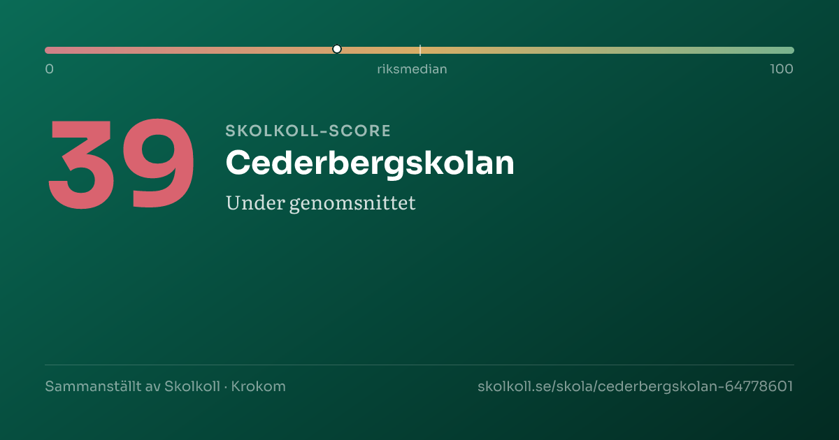 Skolkoll-score för Cederbergskolan