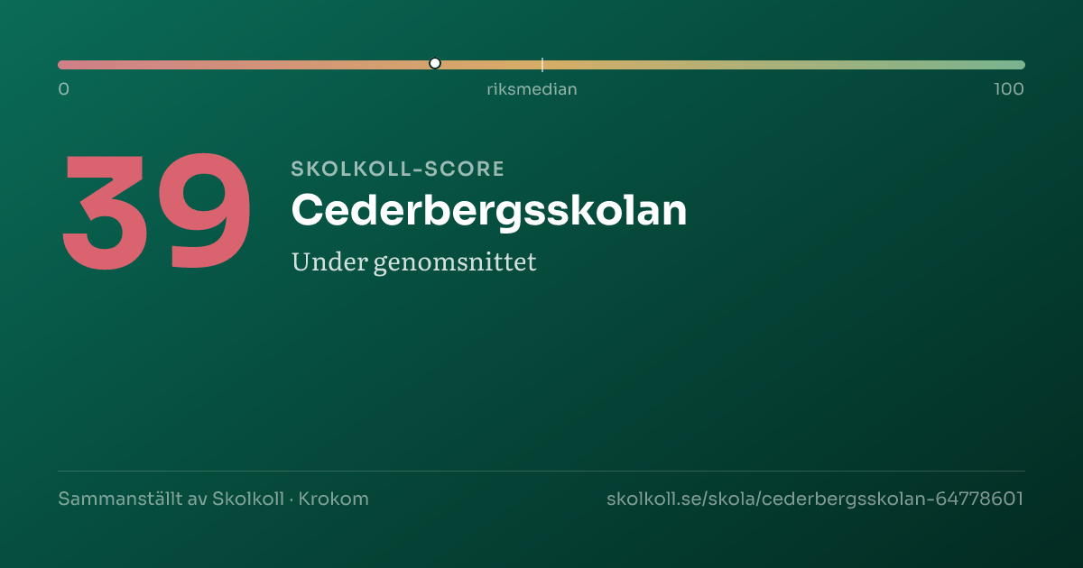 Skolkoll score for Cederbergsskolan