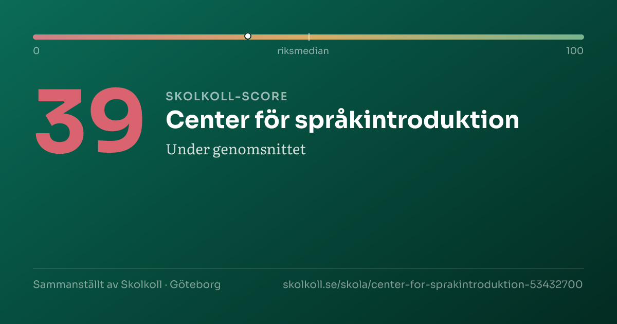Skolkoll score for Center för språkintroduktion