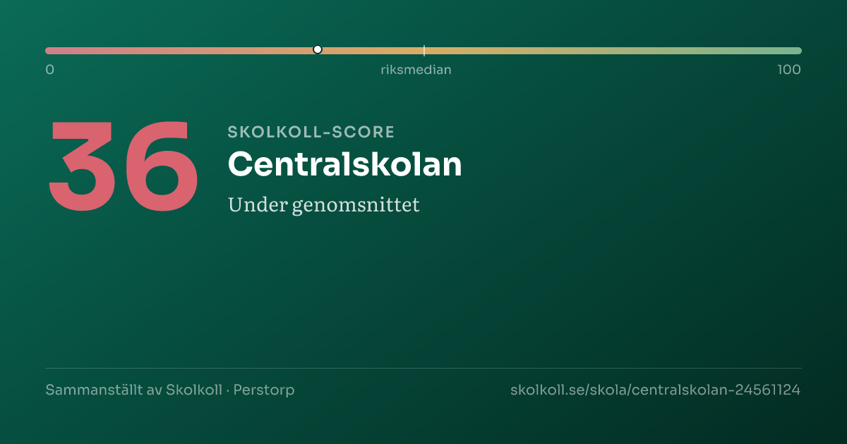Skolkoll-score för Centralskolan