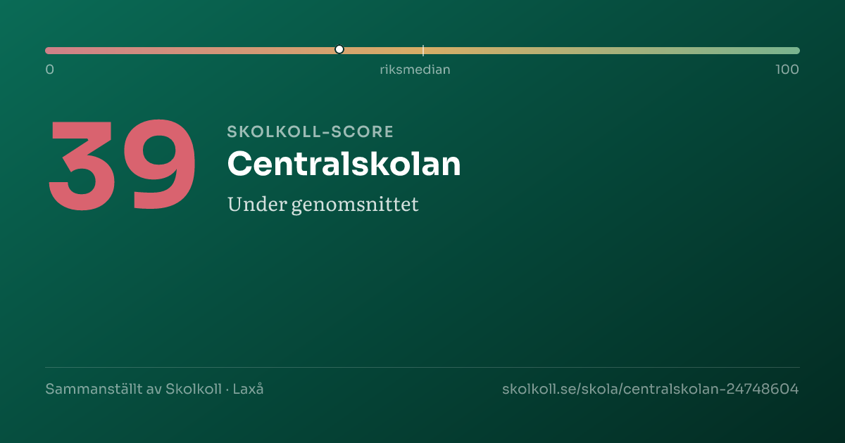 Skolkoll-score för Centralskolan