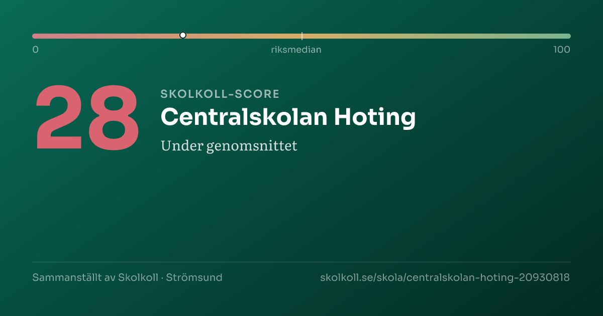 Skolkoll score for Centralskolan Hoting